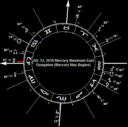 JUL 12, 2018 Mercury Max. East Declination